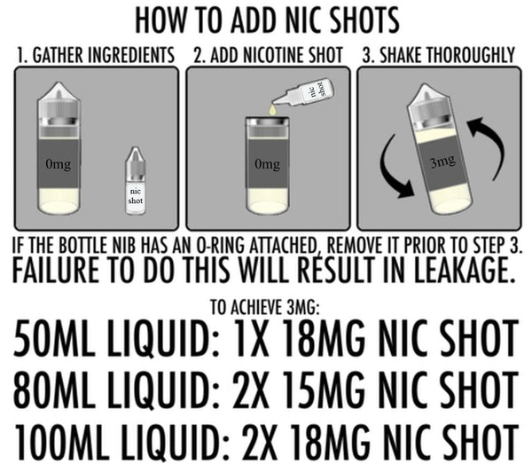 Nic Shots 10ml Sold in the U.K. by The Vapour Bar .