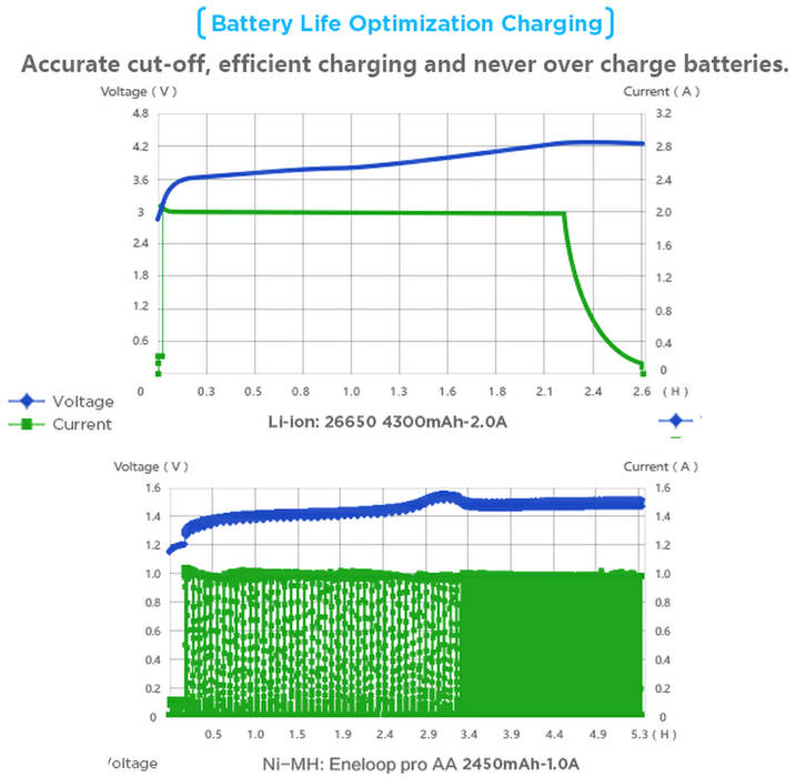 Xtar Dragon VP4 Plus Battery Charger and Analyser